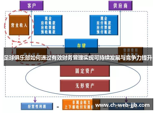 足球俱乐部如何通过有效财务管理实现可持续发展与竞争力提升 足球俱乐部如何通过有效财务管理实现可持续发展与竞争力提升
