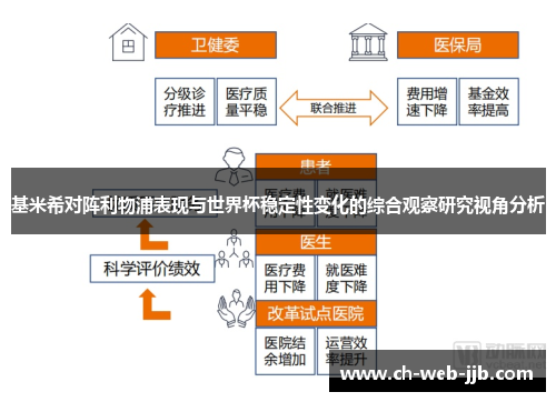 基米希对阵利物浦表现与世界杯稳定性变化的综合观察研究视角分析